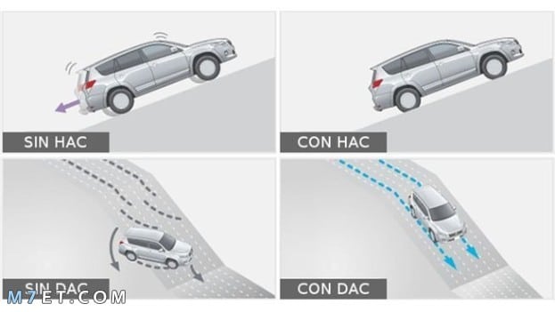 صور نظام HAC- DAC