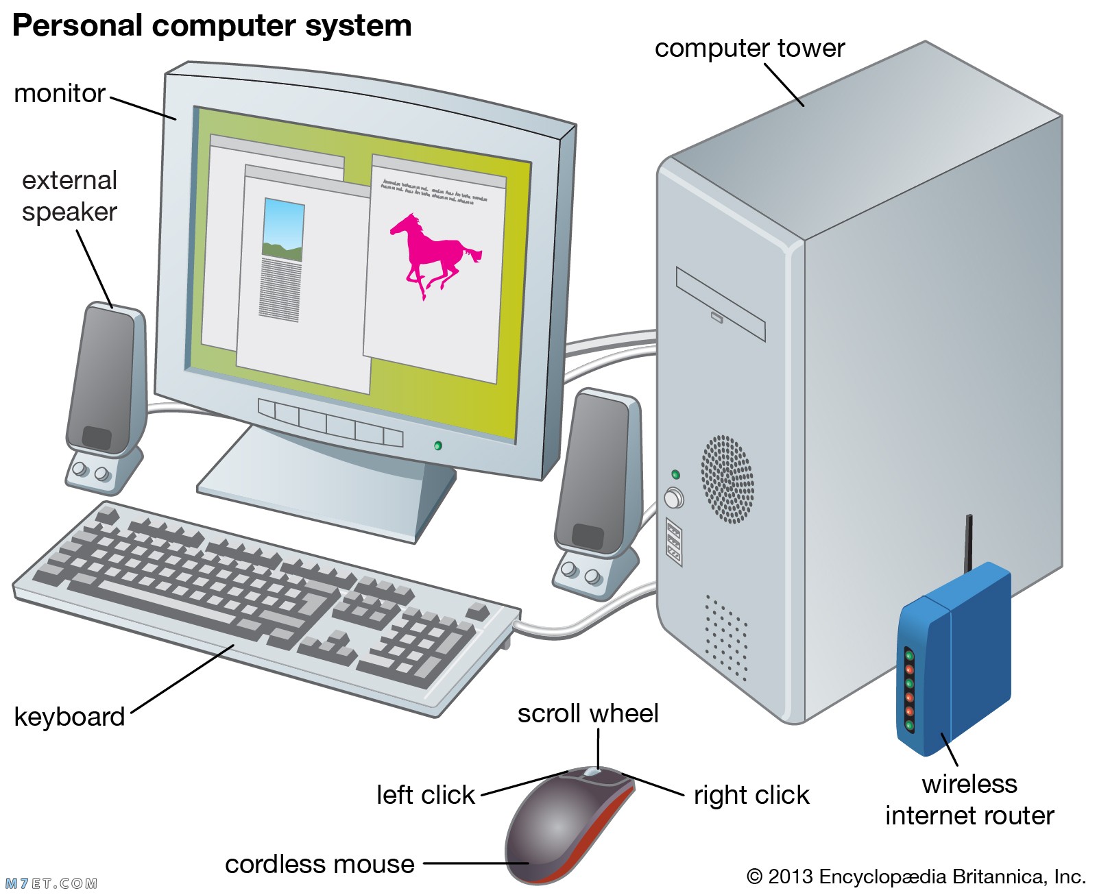 تعريف الحاسوب وأبرز استخدامات الحاسب الآلي في 2021