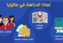Photo of تكلفة الدراسة في ماليزي بالريال السعودي 2023
