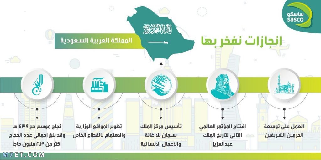 انجازات المملكة العربية السعودية 
