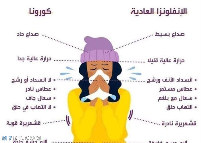 اعراض الانفلونزا الداخلية