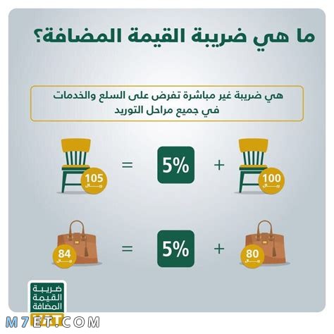 احتساب ضريبة القيمة المضافة في السعودية