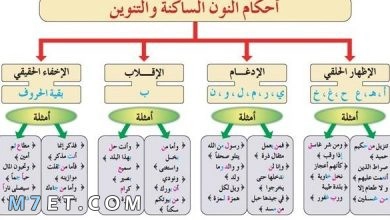 Photo of احكام النون الساكنة والتنوين مع الأمثلة