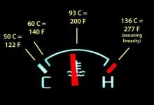 Photo of حل ارتفاع حرارة السيارة | واسباب ارتفاع درجة حرارة السيارة