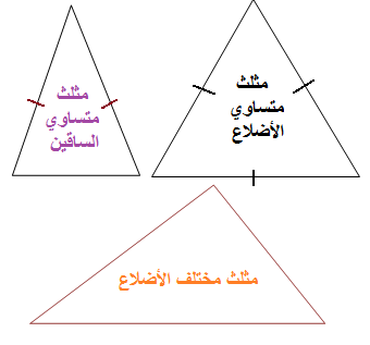 نوع المثلث من حيث الزوايا والاضلاع