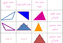 Photo of أنواع المثلثات وكيفية حساب الزوايا