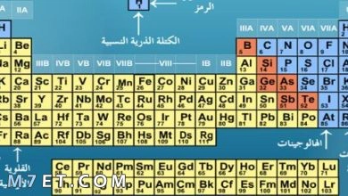 Photo of اسماء عناصر الجدول الدوري بالعربي