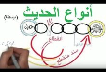 Photo of أنواع الحديث النبوي الشريف