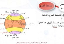 Photo of العلاقة بين الضغط ودرجة الحرارة