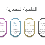 تعريف الفاعلية والكفاءة