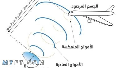 Photo of كيف يعمل الرادار البحري والعسكري