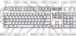 تعريف لوحة المفاتيح للكمبيوتر