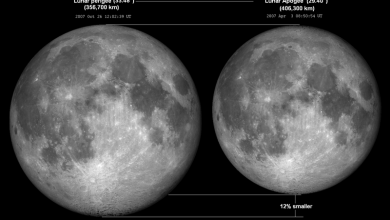 Photo of المسافة بين الأرض والقمر
