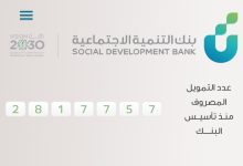 Photo of بنك التنمية الاجتماعية قرض الأسرة