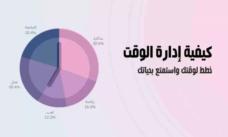 طرق تنظيم الوقت بطريقة عملية خطوة فخطوة