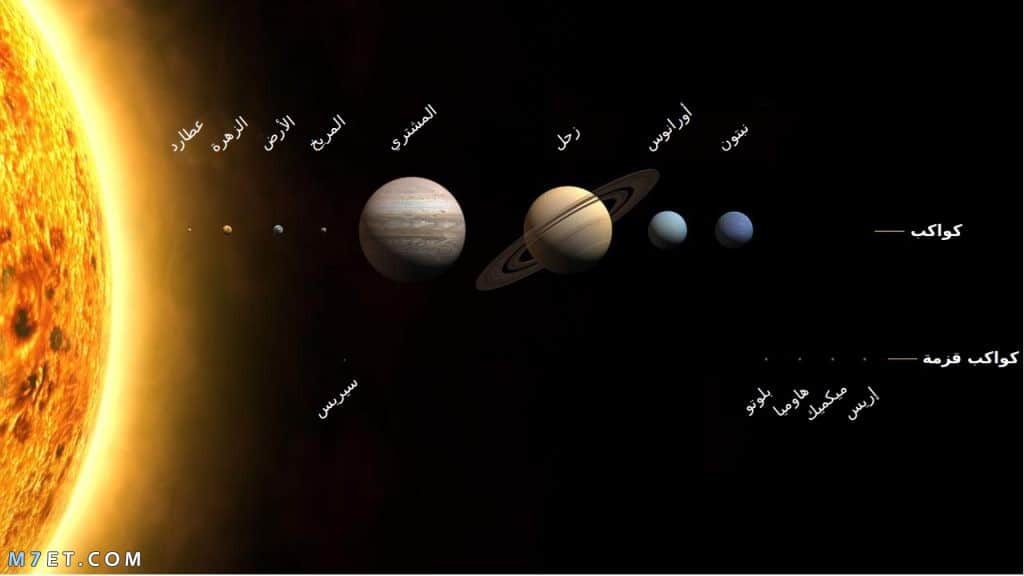 عدد الكواكب