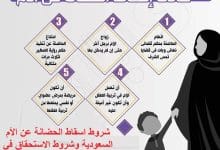 Photo of متى تسقط حضانة الأم في القانون السعودي