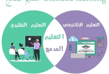 Photo of ما هو التعليم المدمج في السعودية