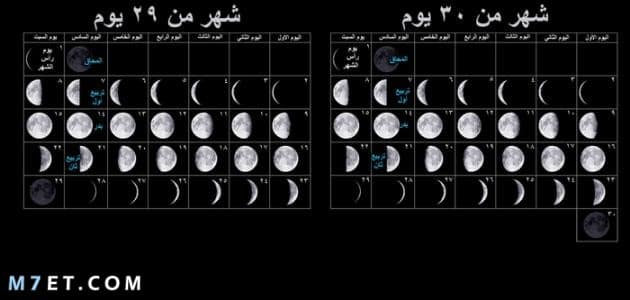 الأشهر القمرية والشمسية | ما هو الشهر القمري والشهر الشمسي وما هي أهم المعلومات عن هذه الأشهر بالتفصيل