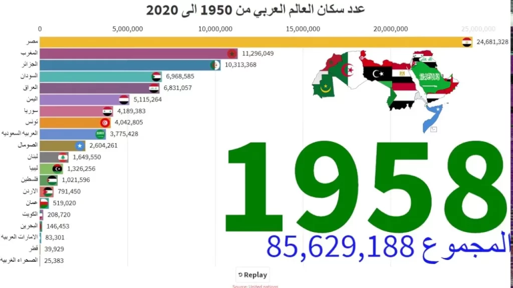 عدد سكان المغرب