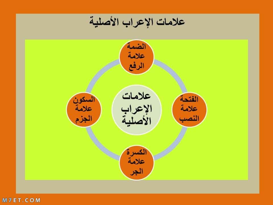 براويز للاسماء