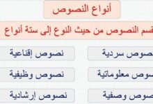 Photo of ما هي أنواع النصوص في اللغة العربية