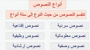 ما هي أنواع النصوص في اللغة العربية