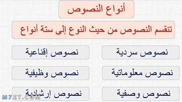 أنواع النصوص في اللغة العربية
