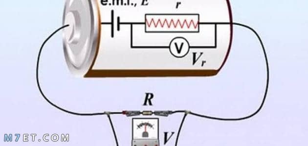 وحدة قياس القوة الدافعة الكهربائية